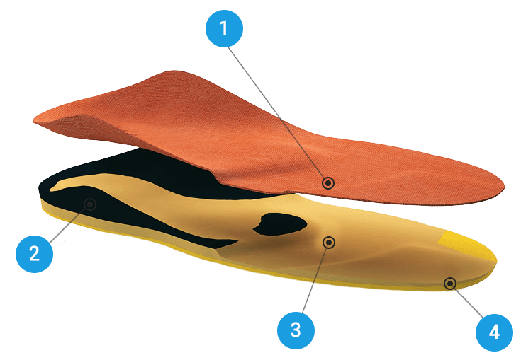 Ортопедические стельки цена Кличев